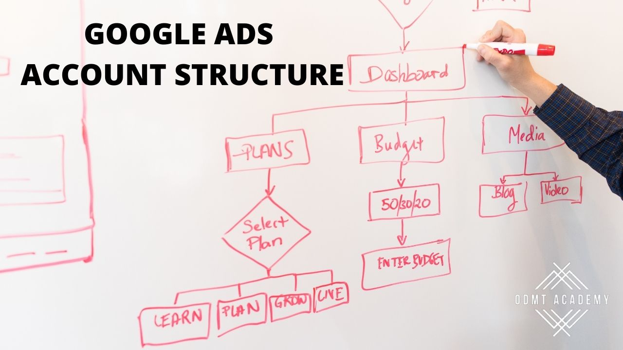 Google ads account structure