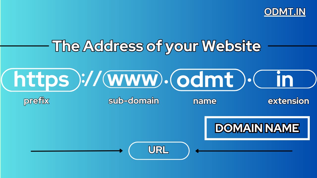 Website Domain Link Example WHAT IS A DOMAIN ? - ODMT MATERIAL